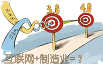 互聯(lián)網(wǎng)＋制造業(yè)將會發(fā)生什么？